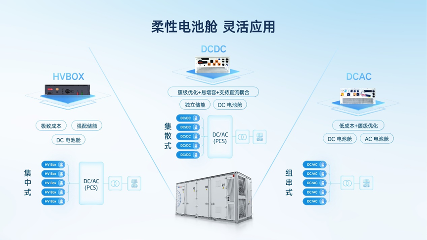 天合光能光储融合解决方案赋能电力资源高效管理，构建全球储能系统领先力