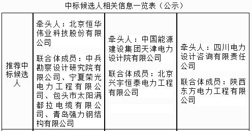 阿拉善10万千瓦/40万千瓦时电网侧储能电站项目EPC总承包中标公示