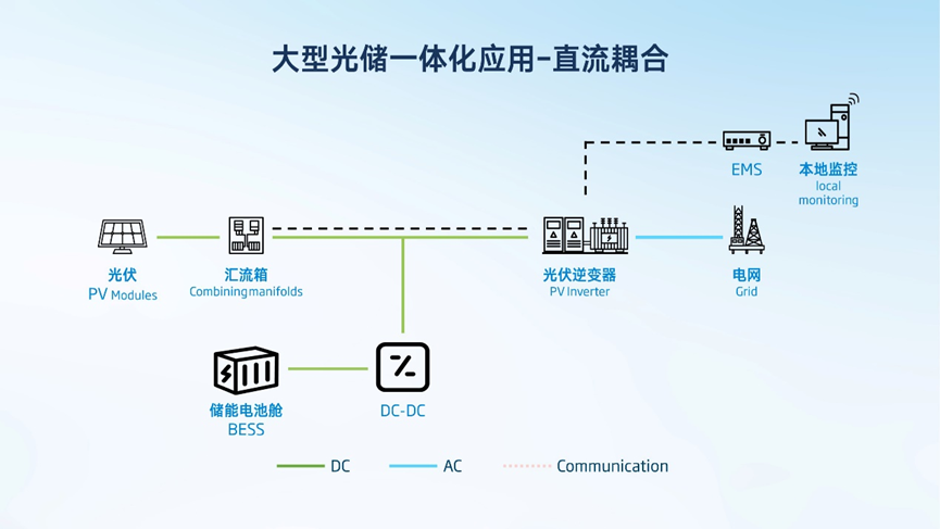 天合光能光储融合解决方案赋能电力资源高效管理，构建全球储能系统领先力