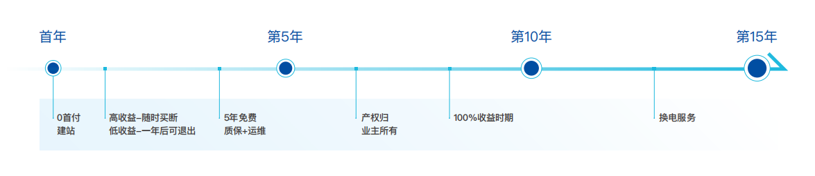 新产品·新平台·新模式！中国康富&奇点能源携手共创工商业储能新未来