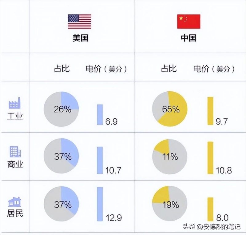 光伏的现状与未来：光储平价、三类刚需市场、“一带一路”新经济