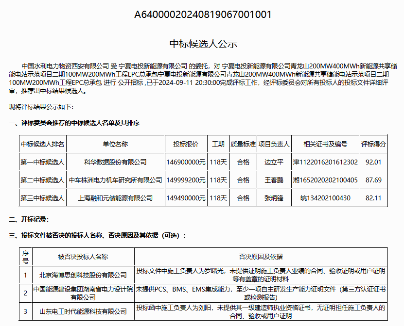 宁夏青龙山新能源200MW/400MWh共享储能电站二期工程EPC项目中标揭晓