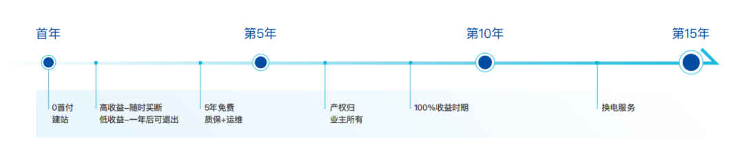 前瞻|奇点能源2024 SNEC储能展精彩抢鲜看！