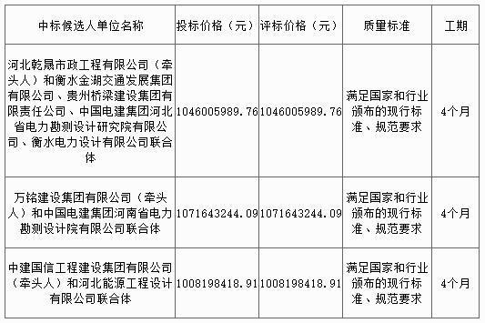 河北衡水春晟新能源200MW/800MWh共享储能电站项目EPC总承包中标候选人公示