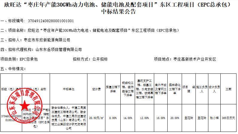 欣旺达枣庄30GWh动力电池项目东区工程EPC总承包中标结果揭晓