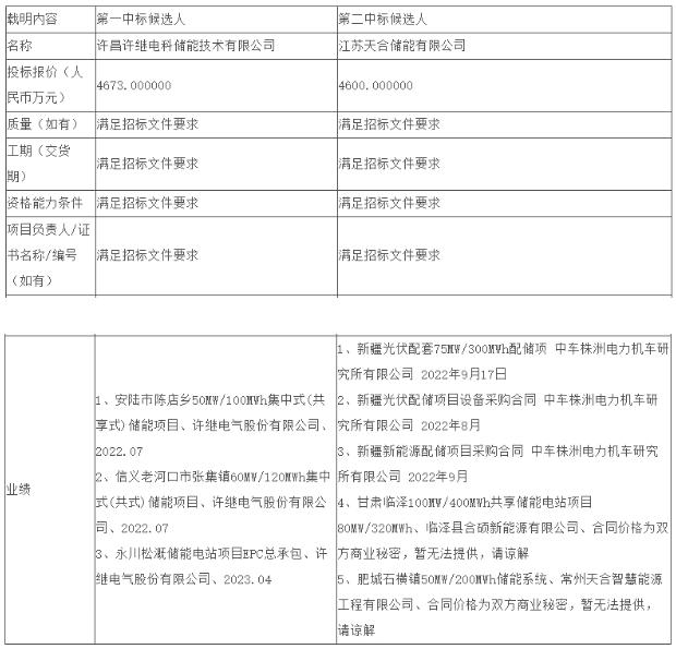 国源电力准东煤电公司二期25MW/100MWh储能系统采购揭晓