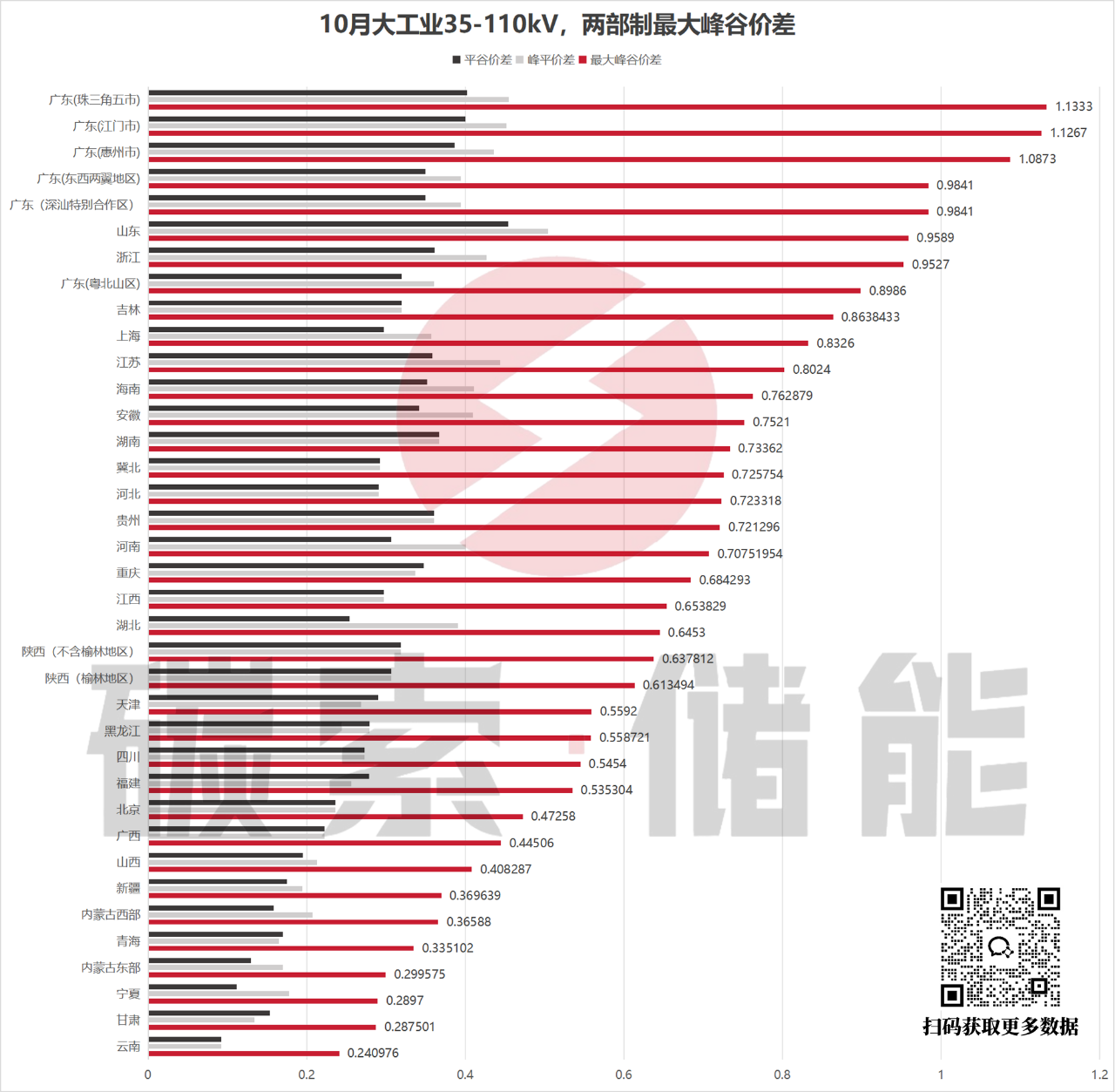 暑气散去，10月全国电价也降温！