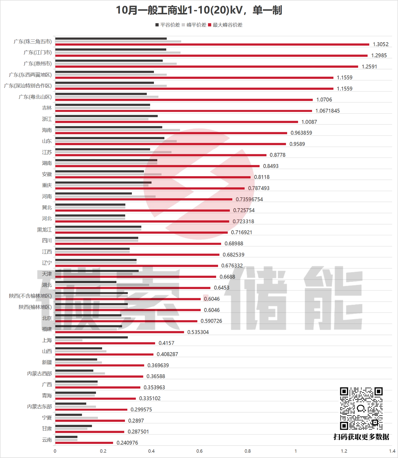 暑气散去，10月全国电价也降温！