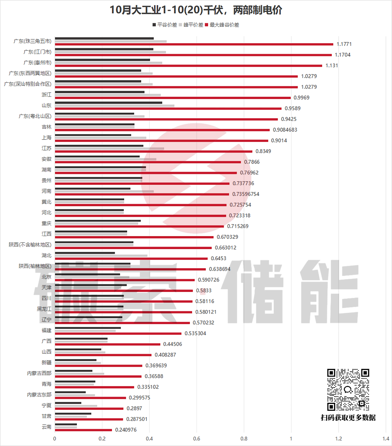 暑气散去，10月全国电价也降温！