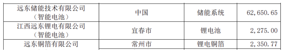 远东股份2024年9月斩获超6.26亿元的储能系统订单