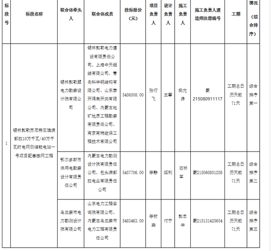 锡林郭勒供电公司10万千瓦/40万千瓦时储能电站配套接网工程EPC总承包项目中标候选人公示