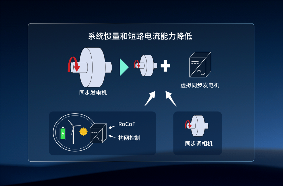 新品发布丨纳通1000V宽电压 PCS，携专业集成方案，打造储能新生态