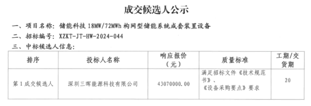 西藏开投储能科技18MW/72MWh构网型储能系统设备中标候选人公示