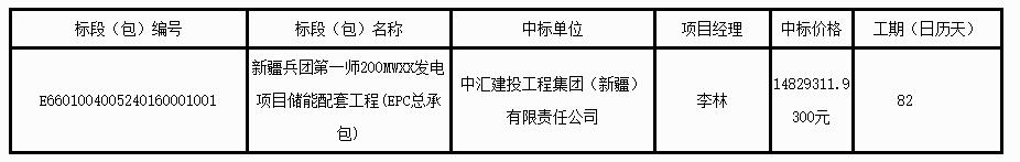 新疆兵团第一师200MW发电项目储能配套工程EPC总承包中标公示