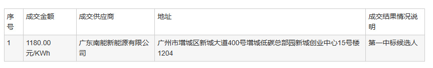 东莞市展润物业575kW/1150kWh用户侧储能项目公开招标结果揭晓