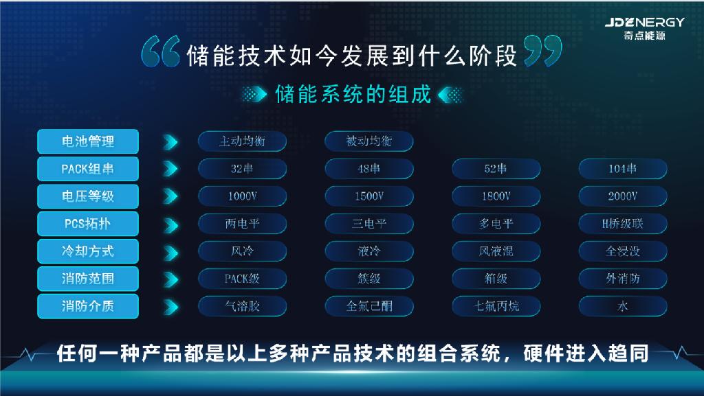 奇点进化之光开启储能2.0时代