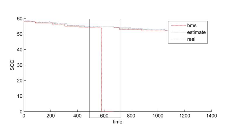 力高新能云BMS（二）：AI加持——高精度电芯SOC估算的高维算法