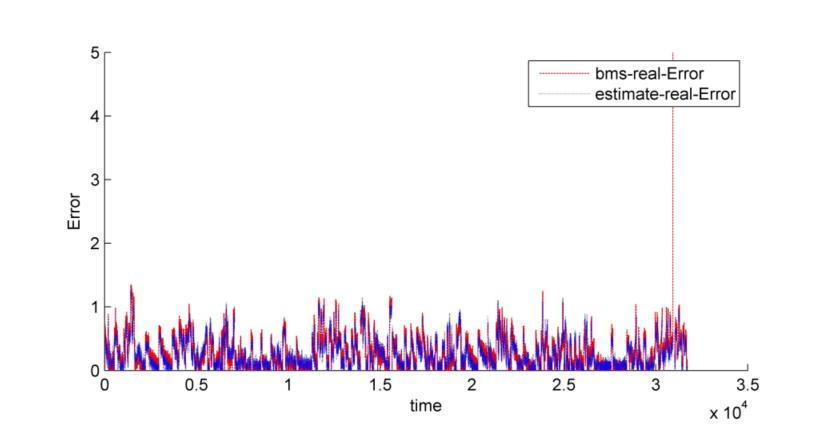 力高新能云BMS（二）：AI加持——高精度电芯SOC估算的高维算法