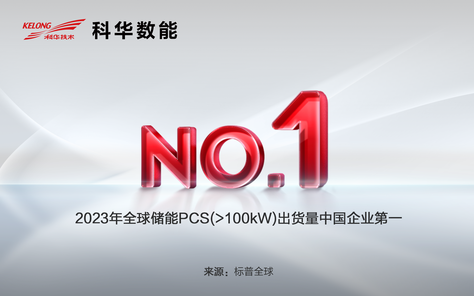 NO.1！全球储能PCS（>100kW）出货量出炉