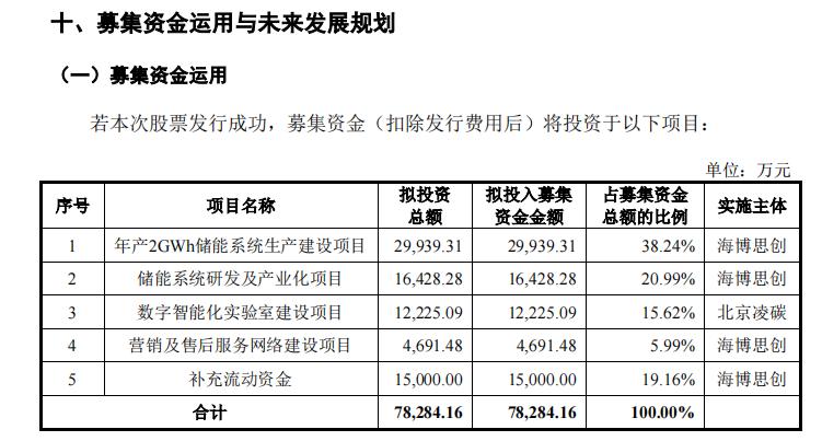 一步之遥 海博思创上市倒计时