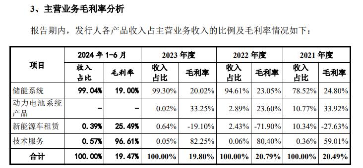 一步之遥 海博思创上市倒计时