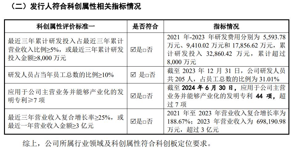 一步之遥 海博思创上市倒计时