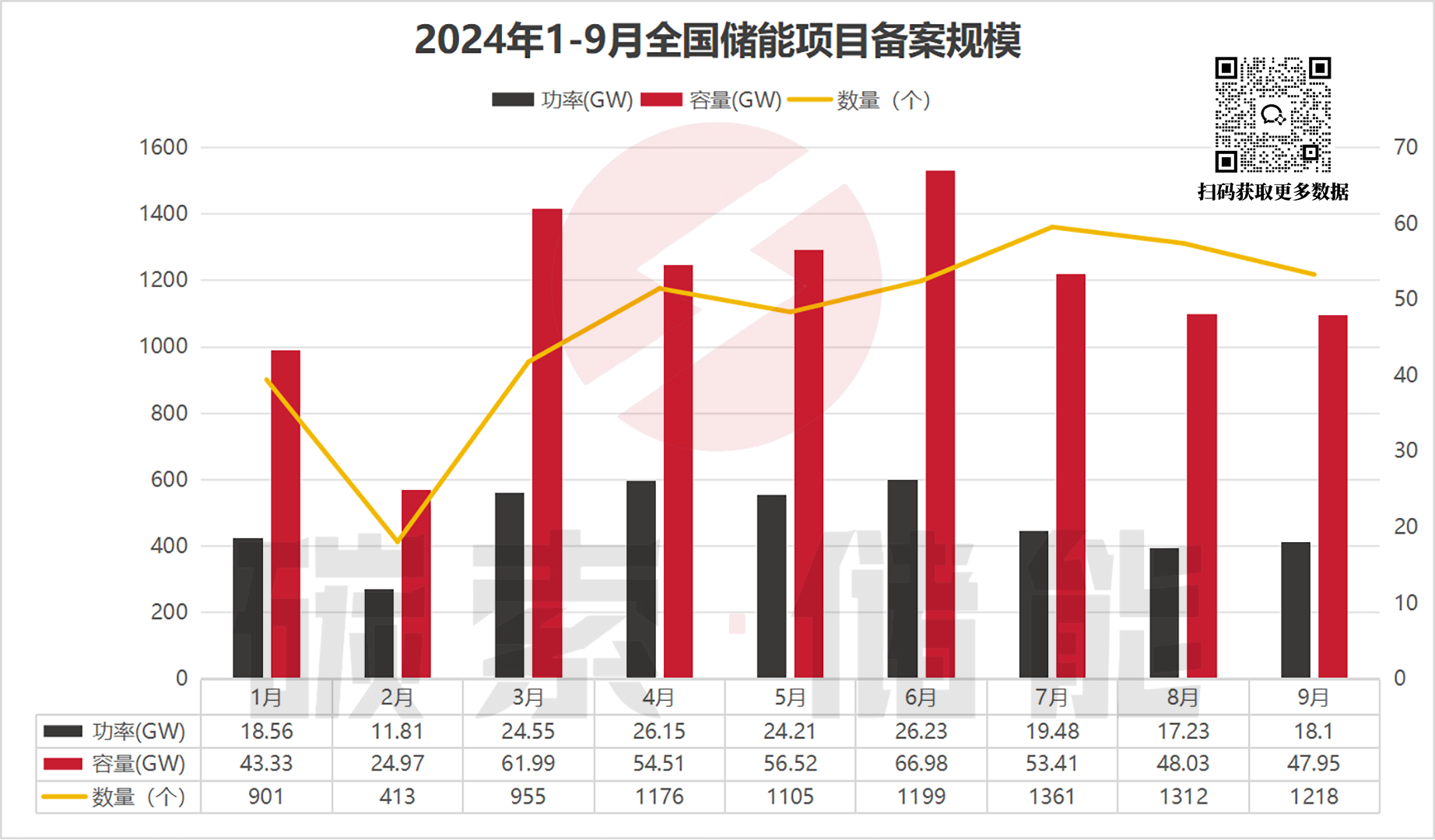 浙江引领全国！9月工商储项目备案火热