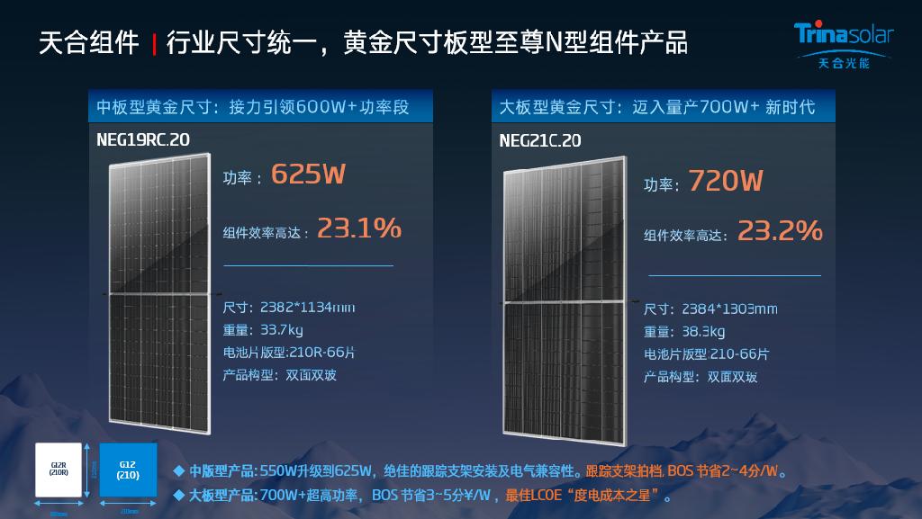 天合光能新一代光储系统，引领高能耗产业迈向绿色能源新纪元！