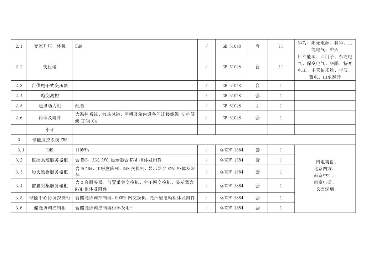 314Ah电芯！中核江苏徐州50MW/100MWh储能系统采购