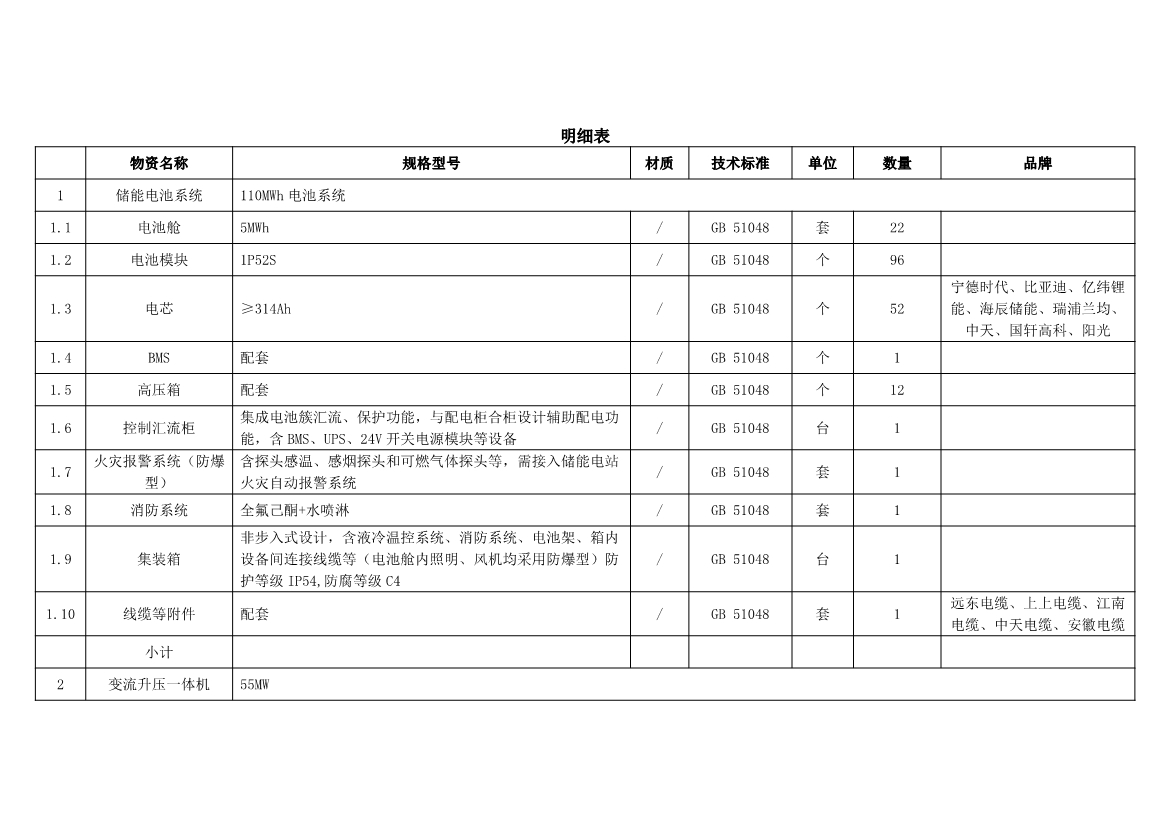 314Ah电芯！中核江苏徐州50MW/100MWh储能系统采购