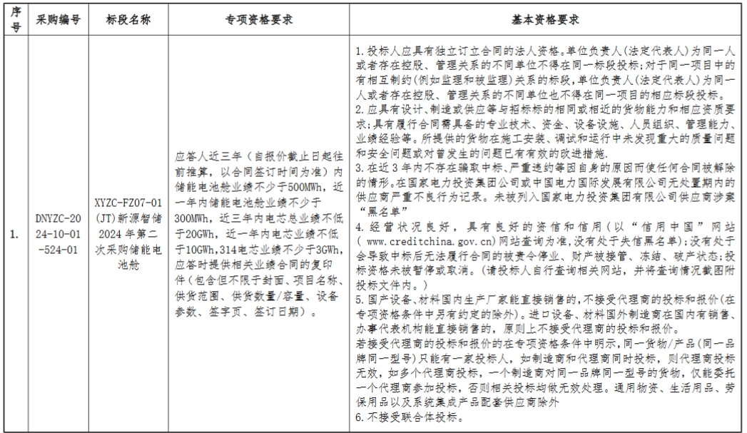 国家电投新源智储2GWh储能电池舱集采