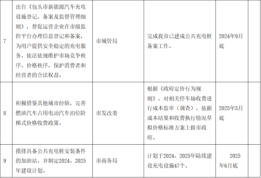 包头市人民政府印发《推进公共充电基础设施建设管理实施方案》