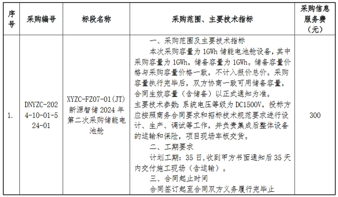 国家电投新源智储2GWh储能电池舱集采