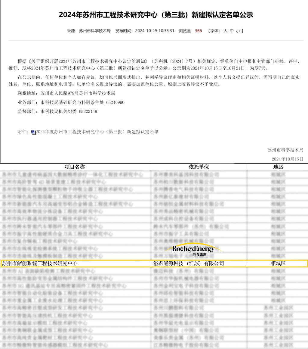 好事成双！洛希能源入选江苏省科技型中小企业名录，并获苏州市工程技术研究中心认定！