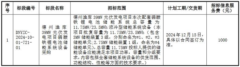 总价超10亿！宝塔实业拟收购宁夏电投新能源跨入新能源储能运营