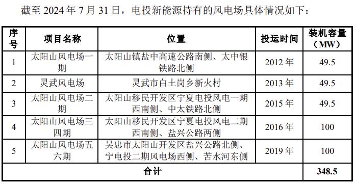 总价超10亿！宝塔实业拟收购宁夏电投新能源跨入新能源储能运营