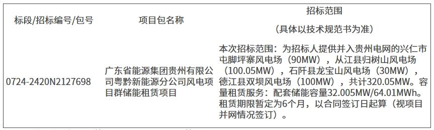 广东省能源集团贵州风电项目32MW/64MWh储能租赁招标