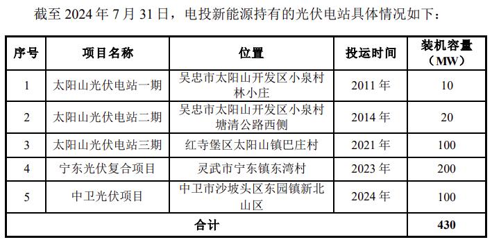 总价超10亿！宝塔实业拟收购宁夏电投新能源跨入新能源储能运营