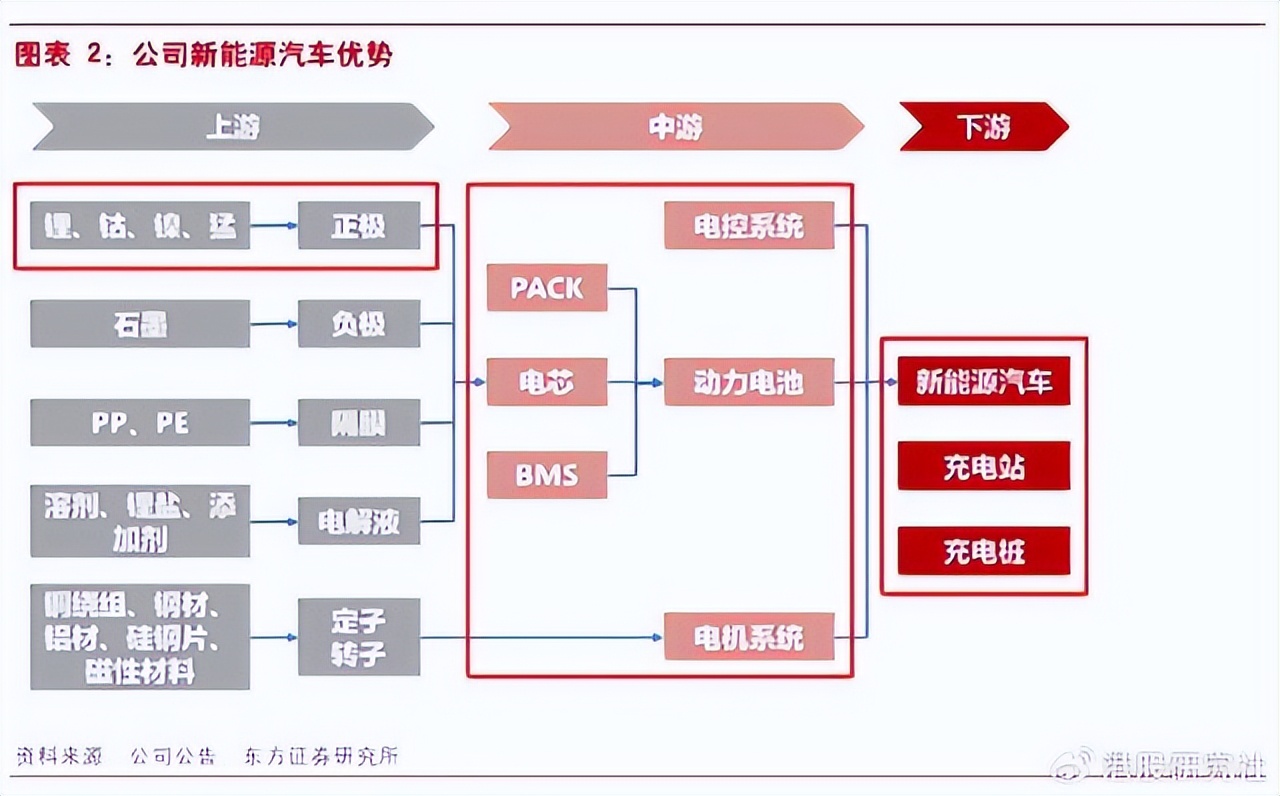 从比亚迪超越特斯拉，看颠覆全球市场的中国力量