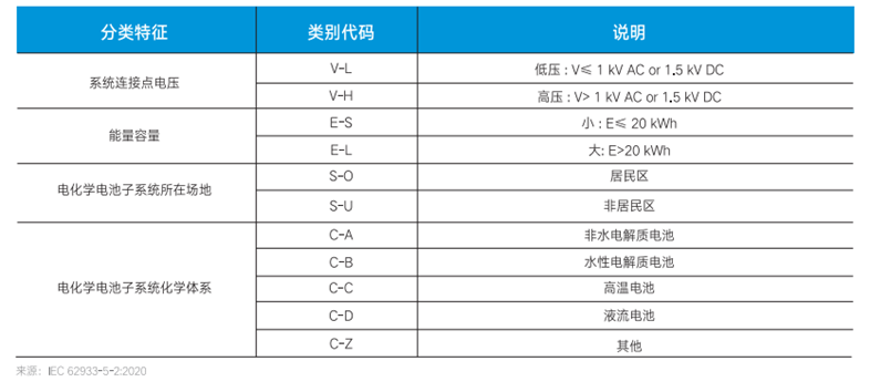 安全无小事，如何快速准确识别储能系统风险？