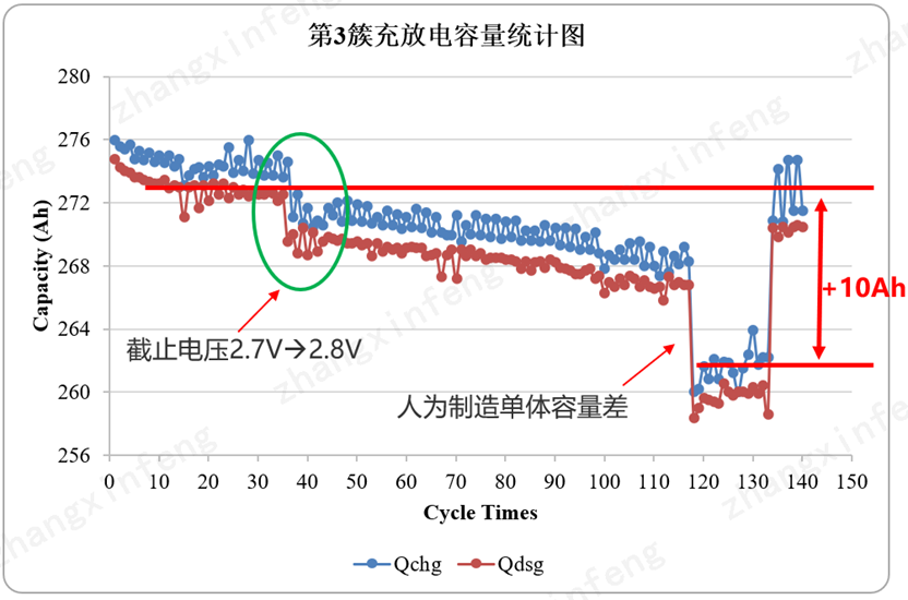 南都电源新一代储能BMS系统量产在即