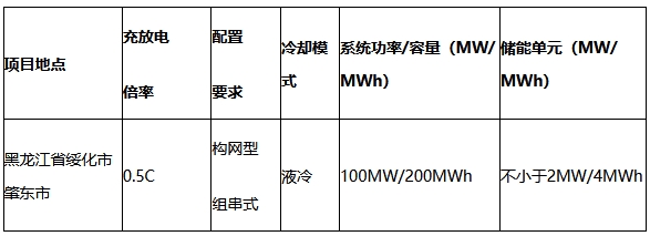 三峡能源黑龙江肇东市100MW/200MWh独立共享储能示范项目储能系统设备集中采购