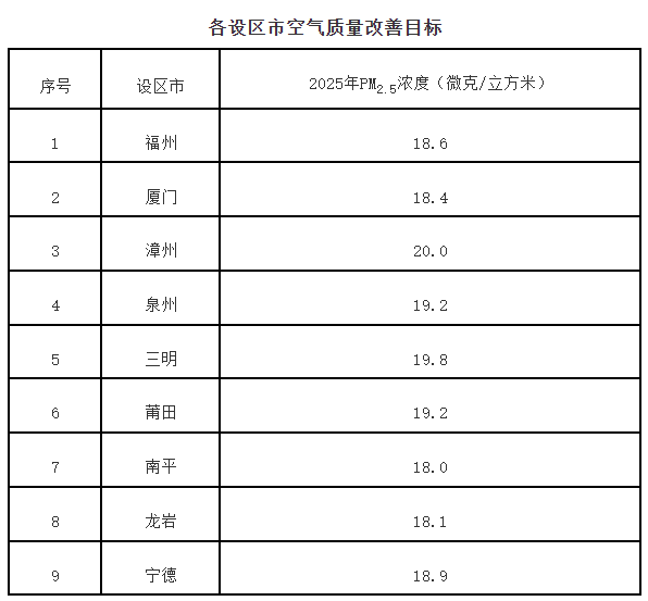 福建：开展风电和太阳能发电配置储能需求研究和配建