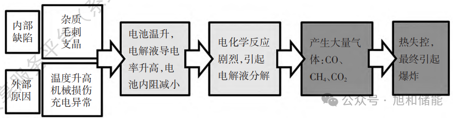 储能消防：储能电站电池系统火灾特点及消防系统设计！