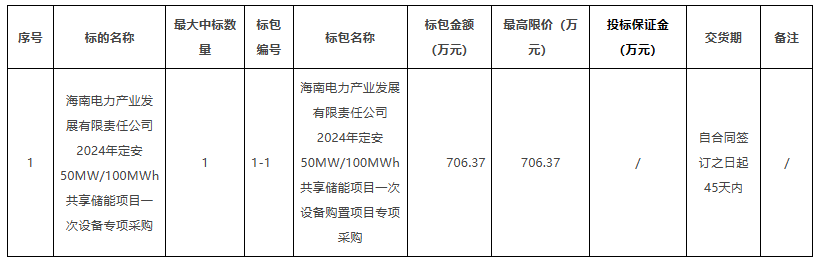 指定15家供应商！南网50MW/100MWh共享储能项目储能系统采购！