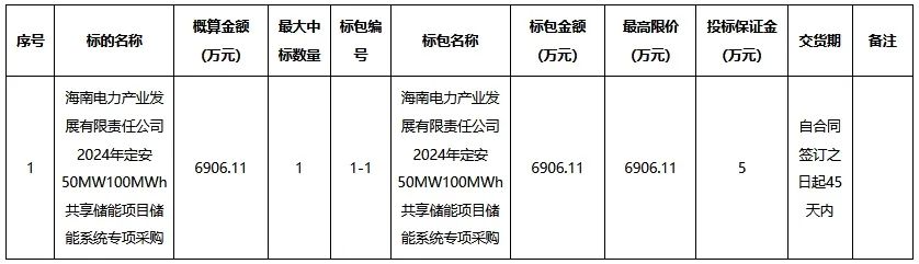 指定15家供应商！南网50MW/100MWh共享储能项目储能系统采购！