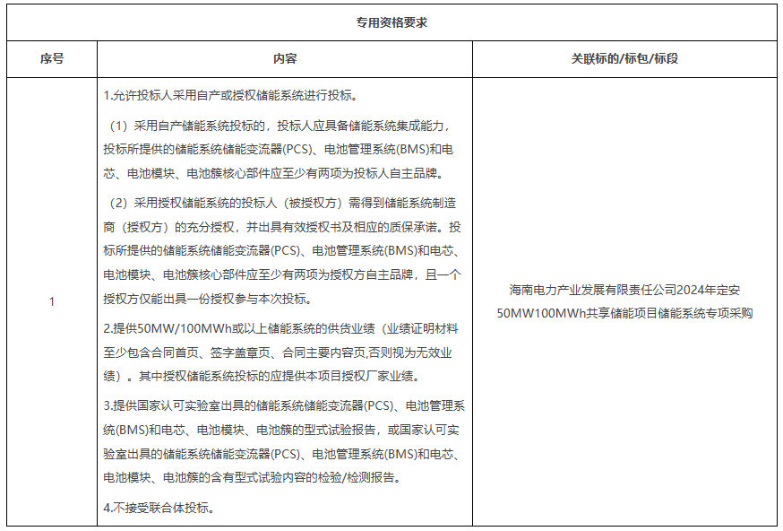 指定15家供应商！南网50MW/100MWh共享储能项目储能系统采购！