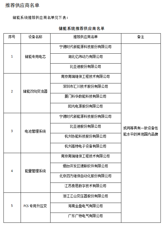 指定15家供应商！南网50MW/100MWh共享储能项目储能系统采购！