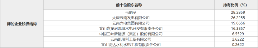 三峡能源一口气打包转让7家发电公司股权