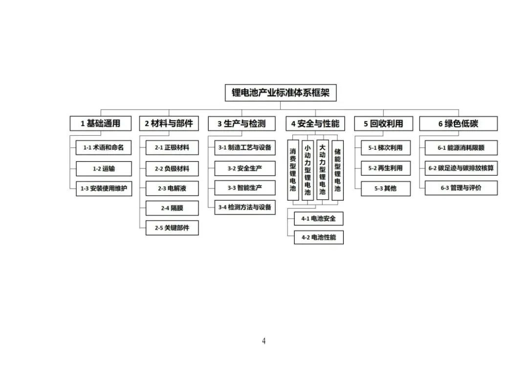 国家锂电池产业标准体系建设指南（2024版）印发